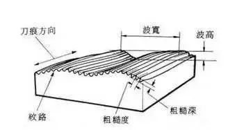 機械加工基本常識，不懂你就OUT了！